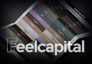 Los CEO de las EAFI españolas lideran el ranking de actividad digital del sector financiero