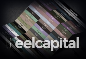 Los robo advisor, preparados para la llegada de MiFID II