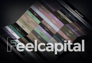 Los algoritmos reducen las comisiones de los fondos de pensiones